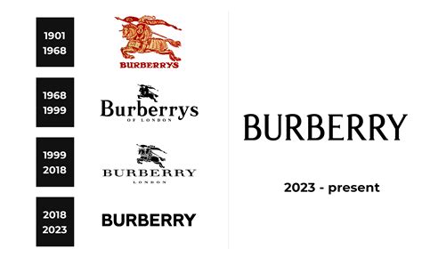 what is the burberry logo